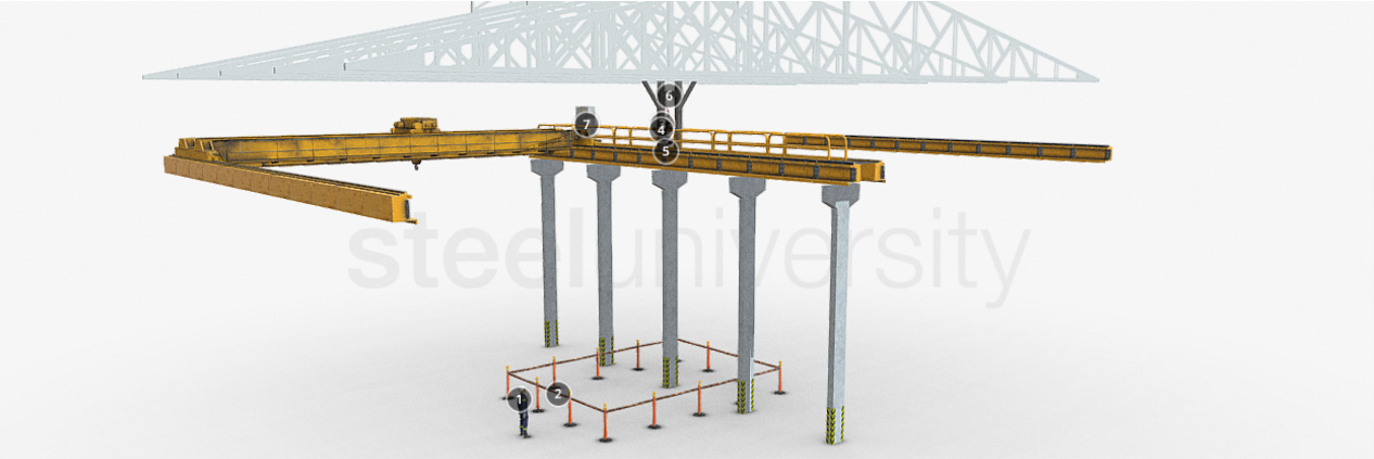 SAF0107302 – Anchor point configuration during working at height