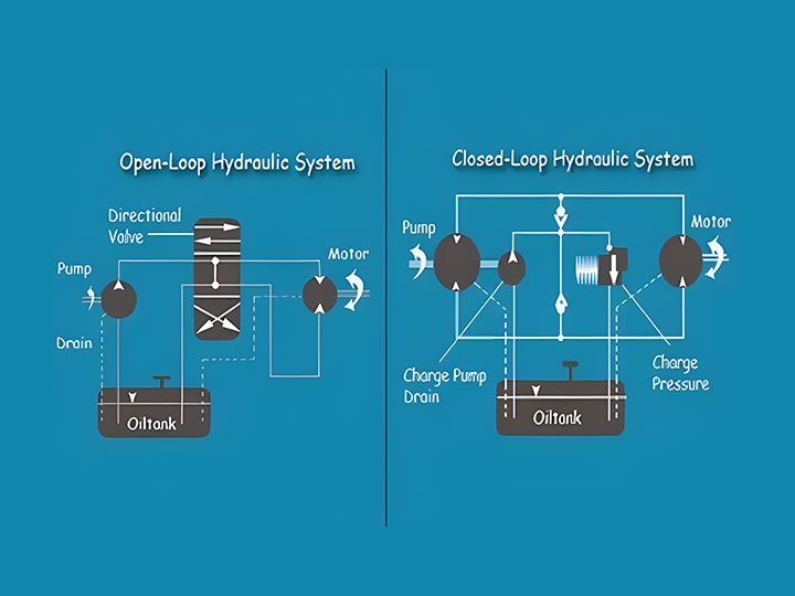 MCH0129TA Pump Control and Open and Closed Loop Hydraulic